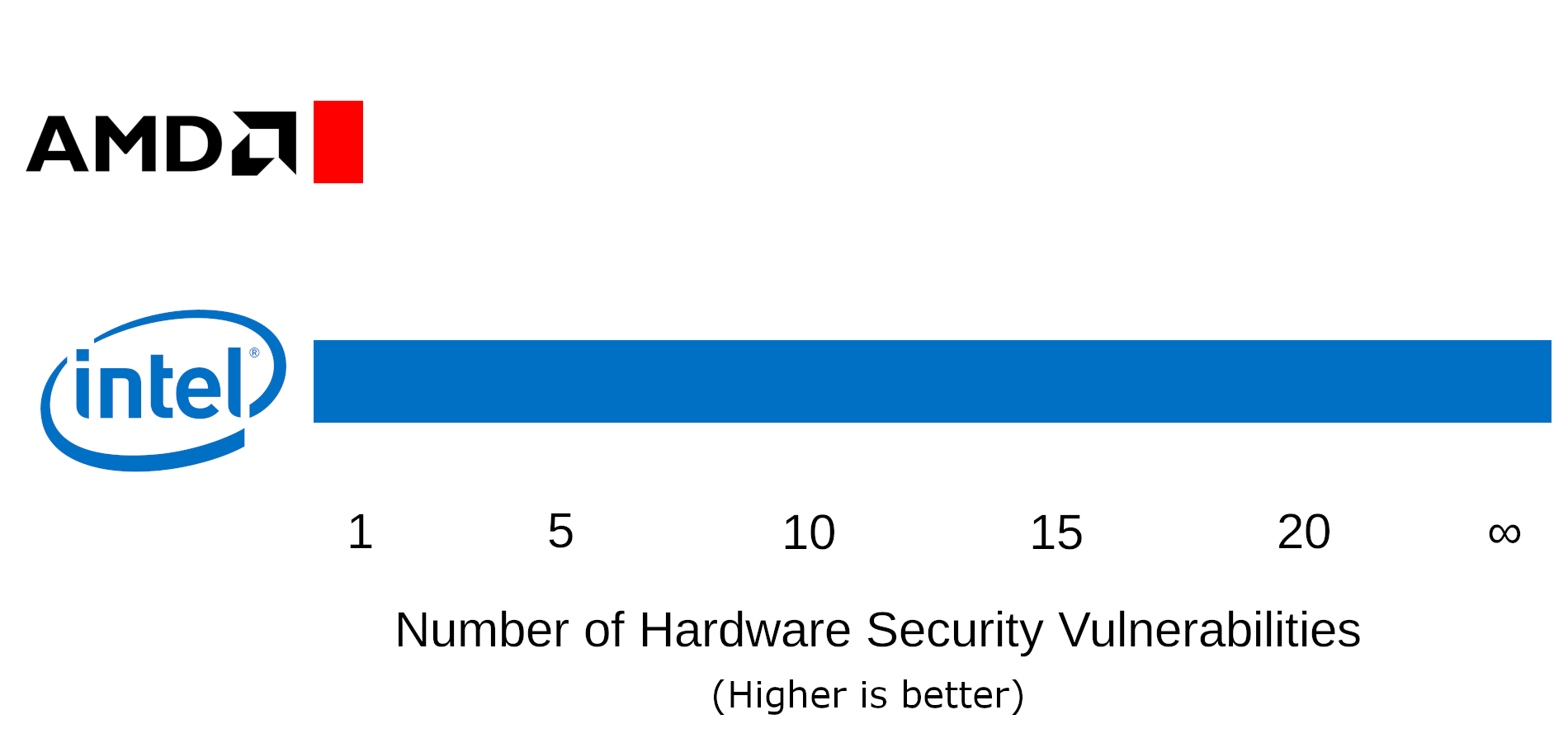 number-of-hw-security-vulns.png