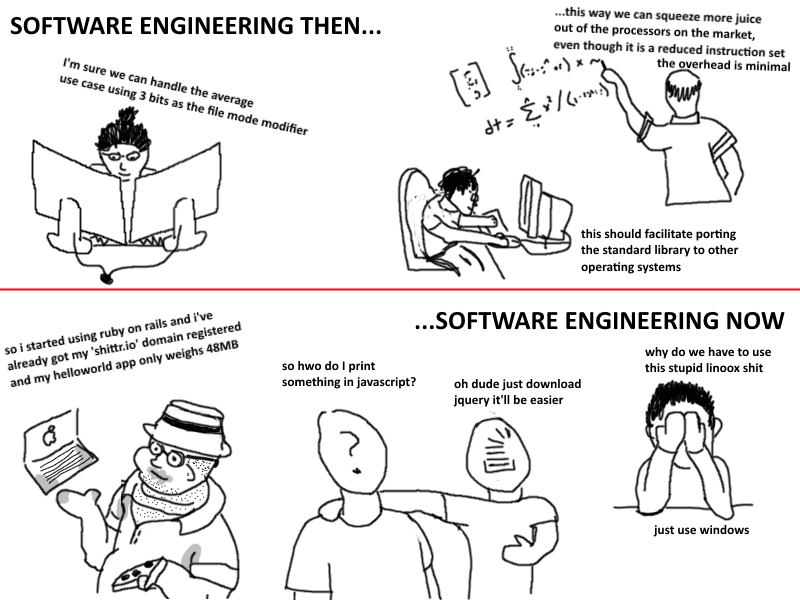 software-engineering-then-vs-now.png